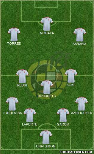 Spain Formation 2021