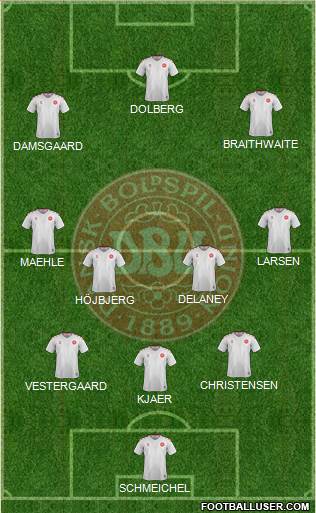 Denmark Formation 2021