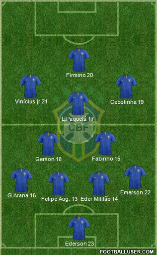 Brazil Formation 2021