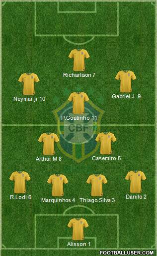 Brazil Formation 2021