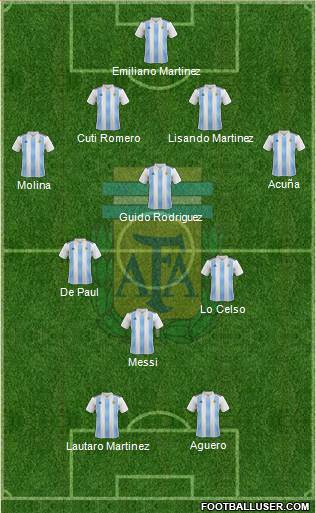Argentina Formation 2021