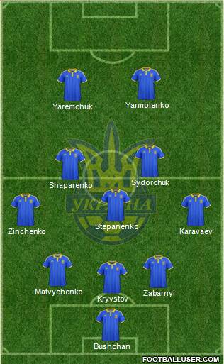 Ukraine Formation 2021