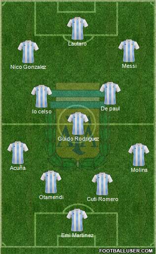 Argentina Formation 2021