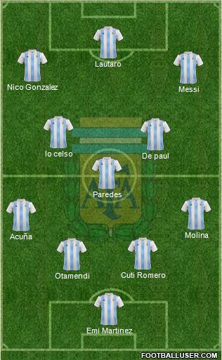 Argentina Formation 2021