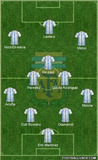 Argentina Formation 2021