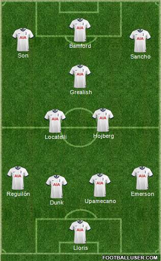 Tottenham Hotspur Formation 2021