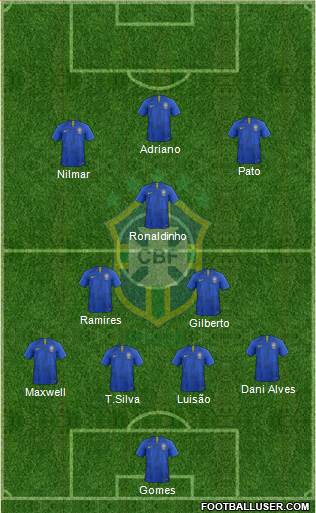 Brazil Formation 2021