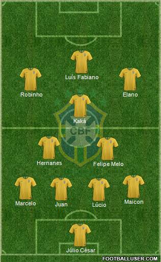 Brazil Formation 2021