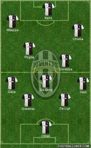 Juventus Formation 2021