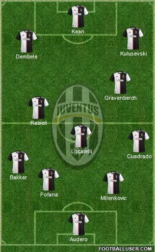 Juventus Formation 2021