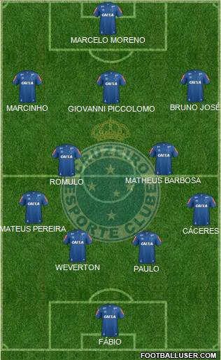 Cruzeiro EC Formation 2021