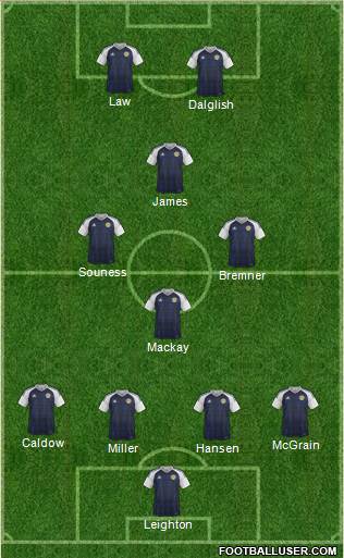 Scotland Formation 2021