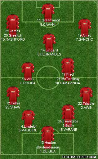 Manchester United Formation 2021