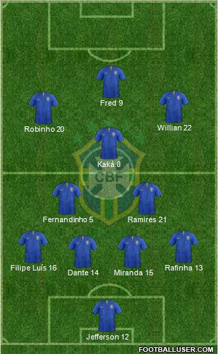 Brazil Formation 2021