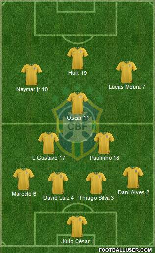 Brazil Formation 2021