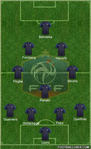 France Formation 2021