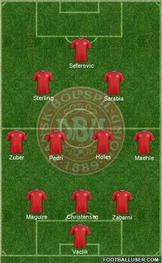 Denmark Formation 2021