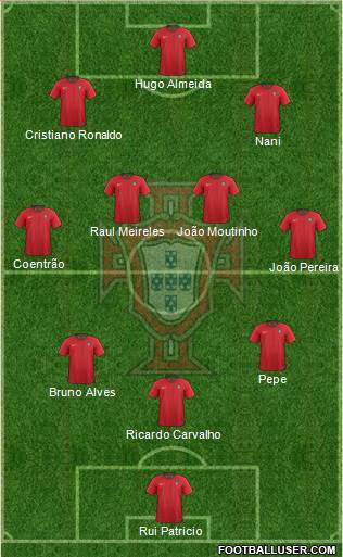 Portugal Formation 2021