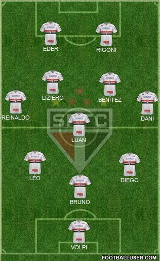 São Paulo FC Formation 2021