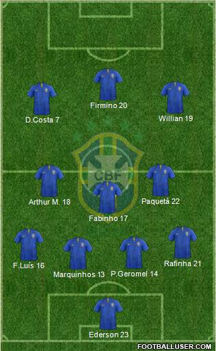 Brazil Formation 2021