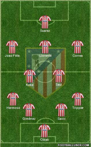 C. Atlético Madrid S.A.D. Formation 2021