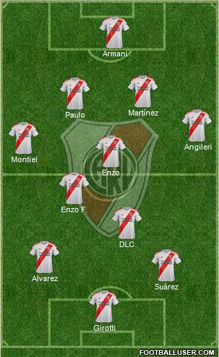 River Plate Formation 2021