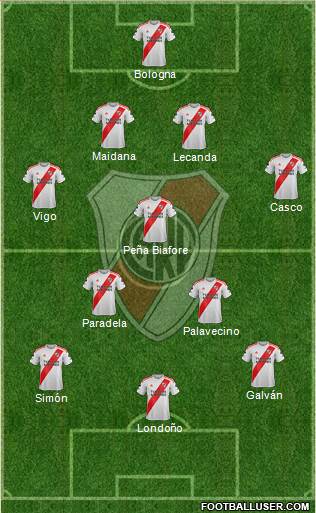 River Plate Formation 2021
