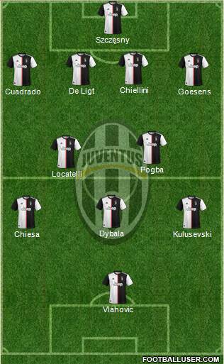 Juventus Formation 2021