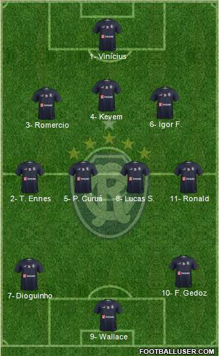 C Remo Formation 2021