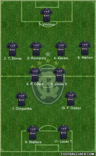 C Remo Formation 2021