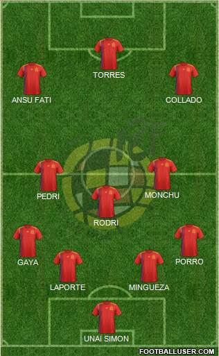 Spain Formation 2021