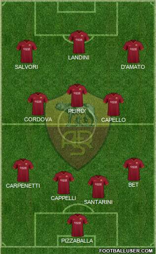 AS Roma Formation 2021