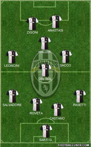 Juventus Formation 2021