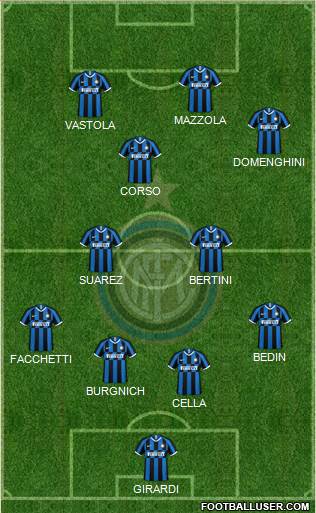 F.C. Internazionale Formation 2021