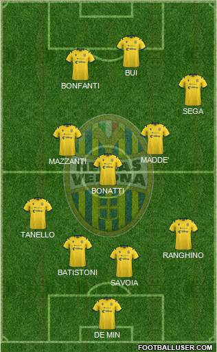 Hellas Verona Formation 2021