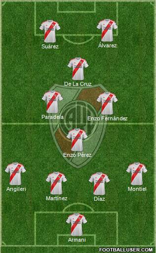 River Plate Formation 2021