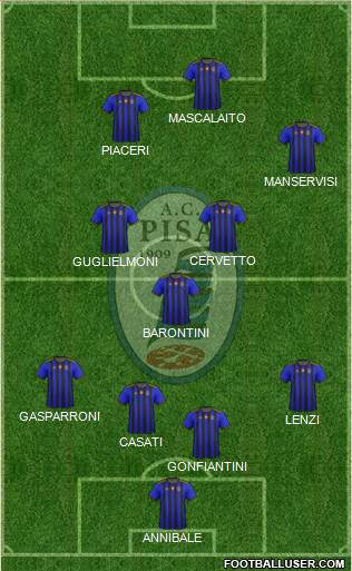 Pisa Formation 2021