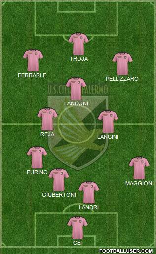 Città di Palermo 4-3-3 football formation