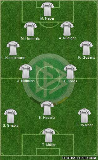 Germany Formation 2021