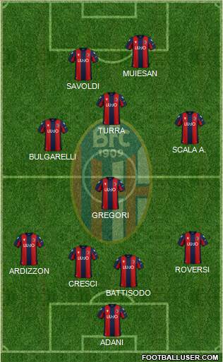 Bologna Formation 2021