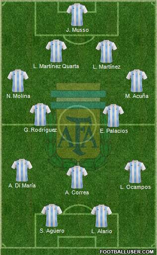 Argentina Formation 2021