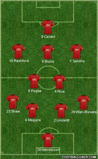 Manchester United Formation 2021
