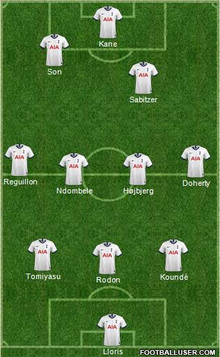 Tottenham Hotspur Formation 2021