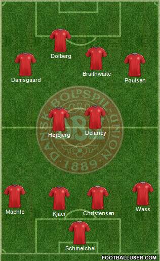 Denmark Formation 2021