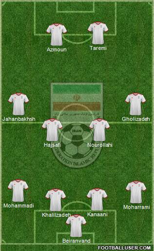 Iran Formation 2021