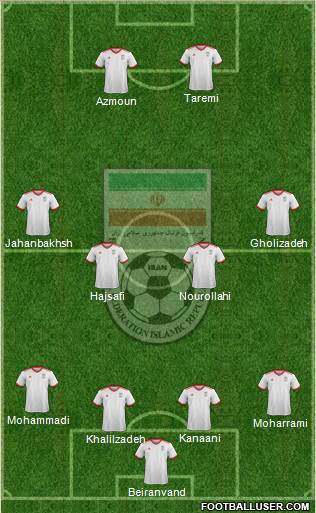 Iran football formation