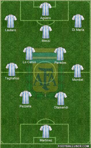 Argentina Formation 2021