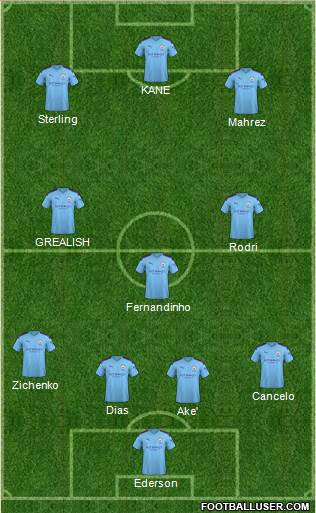 Manchester City Formation 2021