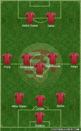 Hungary Formation 2021