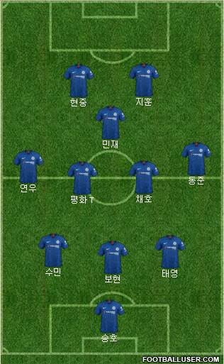 Chelsea Formation 2021